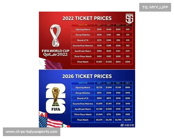 2026年世界杯官方票价引争议，决赛门票约4185美元被指远超家庭承受能力
