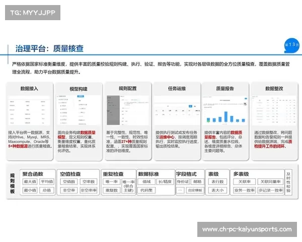 当前周期内云原生播控平台应用 提升了体育直播平台机制在全球市场的协同分发力